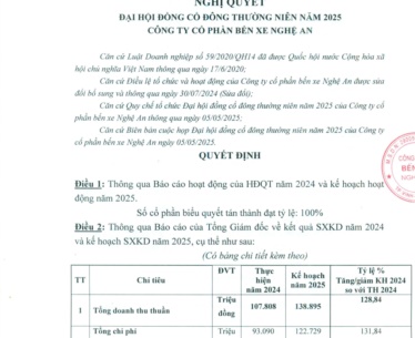 Nghị quyết ĐHĐCĐ thường niên năm 2025